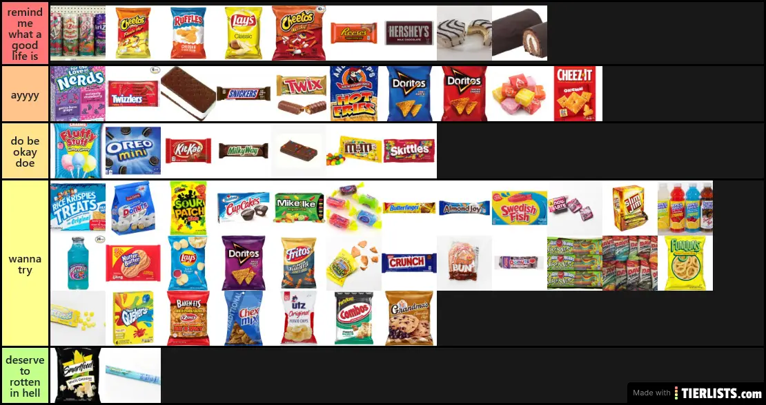 Corner Store Snacks/Drinks Tier List Maker