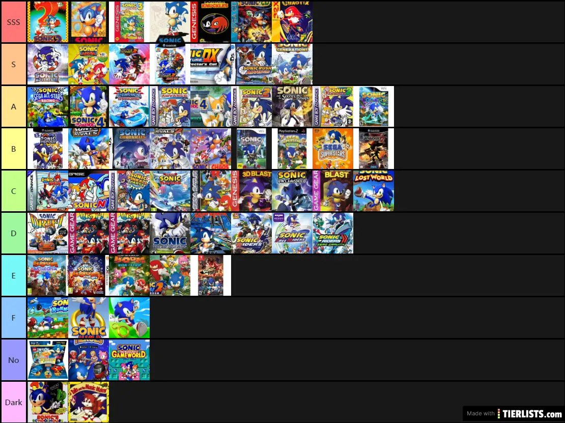 Sonic the hedgehog tier list tierlists