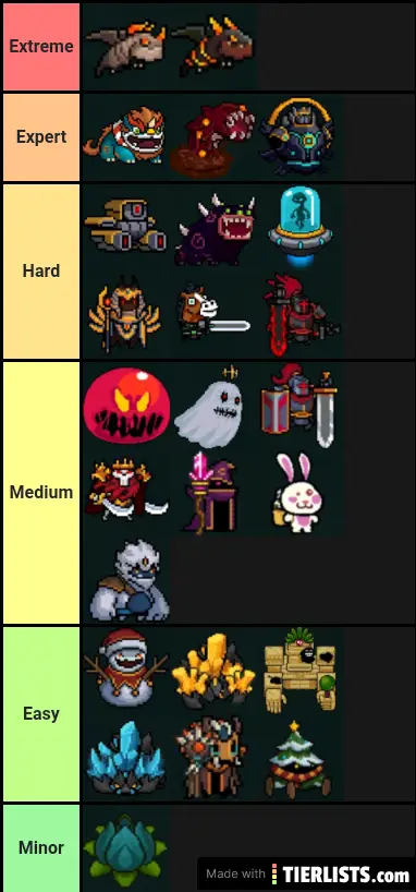 soul-knight-boss-difficulty-ranking-tier-list-maker-tierlists