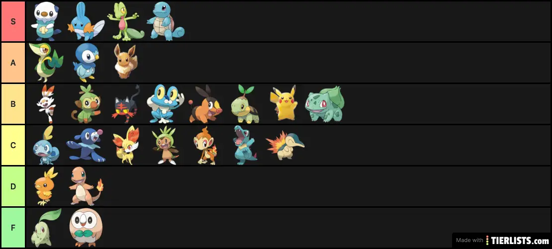 Pokemon starters stage 1 tier list Tier List Maker