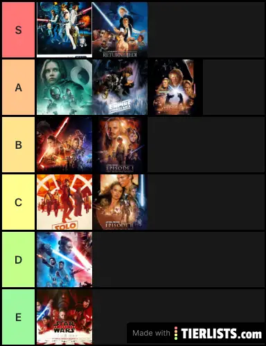 Star Wars Films Tier List Maker Tierlists Com