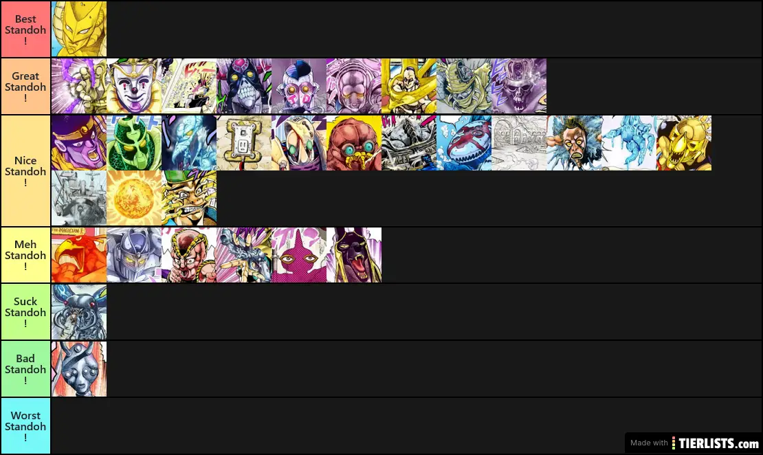 Jojo Stardust Crusaders Stands Tier List Maker - TierLists.com