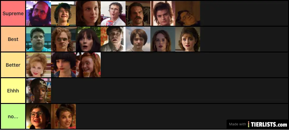 stranger-things-tier-list-maker-tierlists