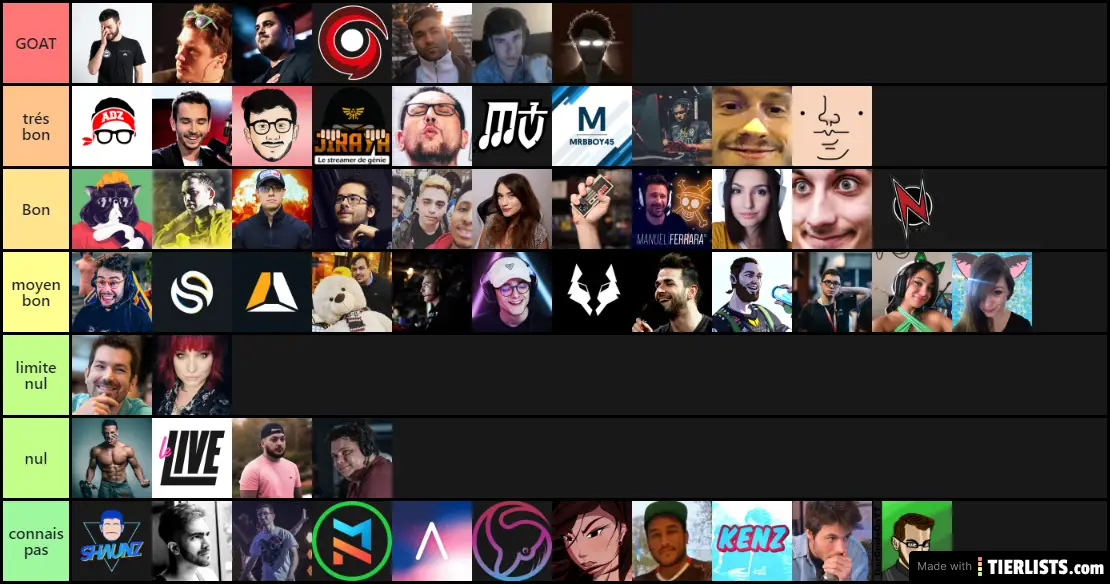 Streamers Fr Tier List - TierLists.com