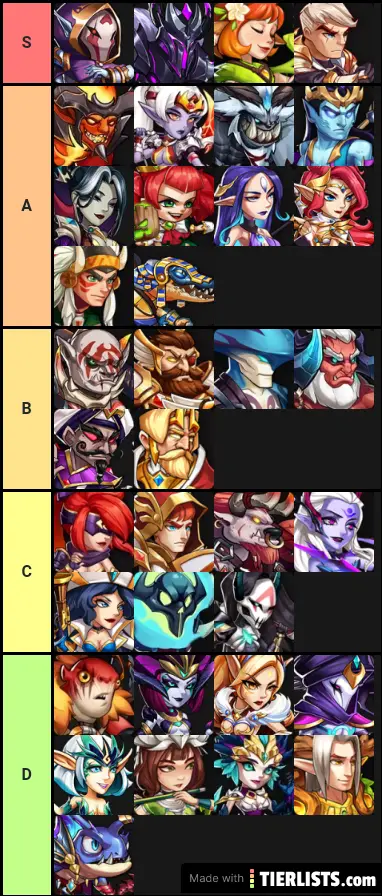 Summoner tier list. Era Summoners era герои. Summoners era тир лист. Summoner era персонажи. Хорошие персы в сумонерс ера.