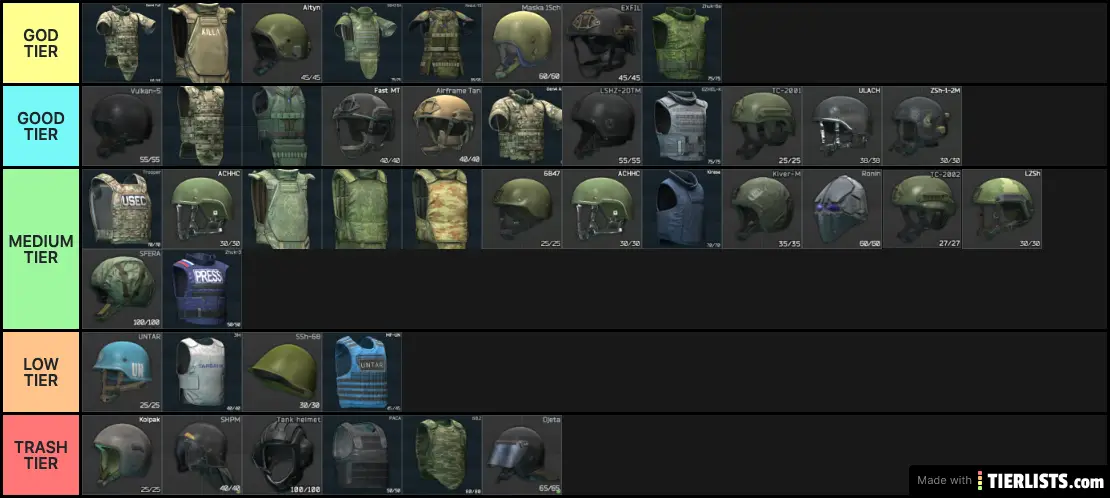 Tarkov Armour Tier List - TierLists.com