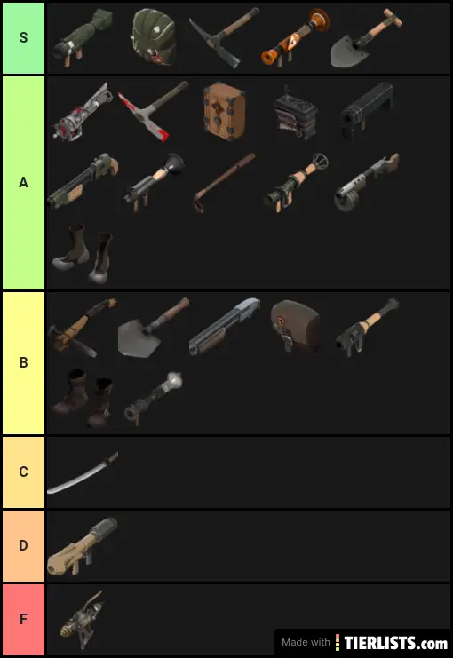 All Tier Lists