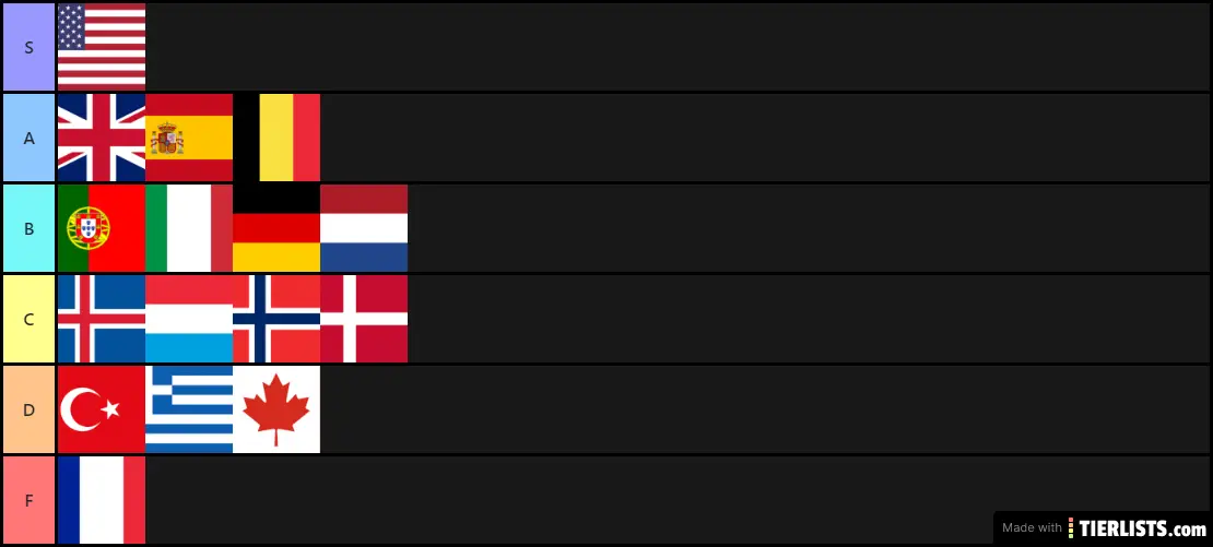 world war 1 countries tier list