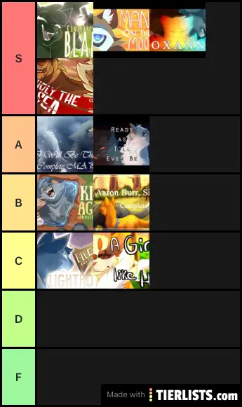 All Tier Lists Tierlists Com