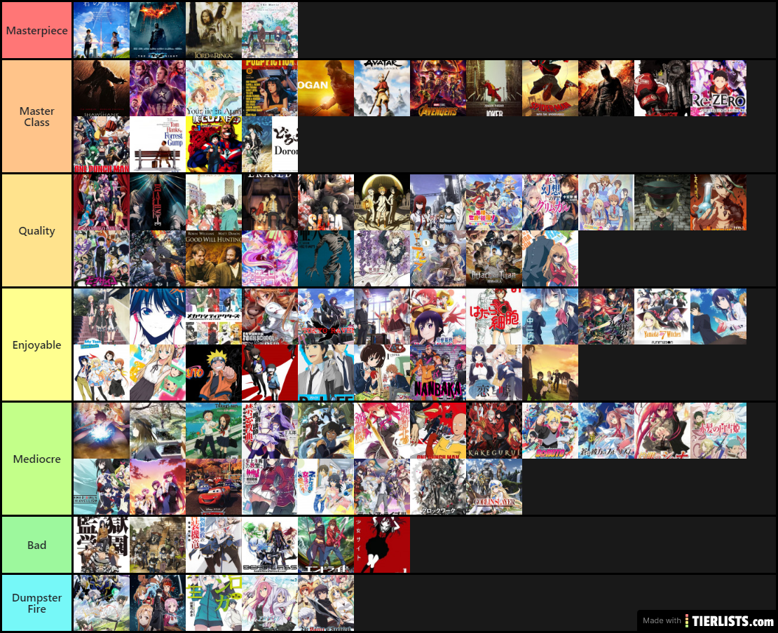 Film And Anime Tier List Tier List Maker TierLists anime-tier-list-community-rankings-tiermaker