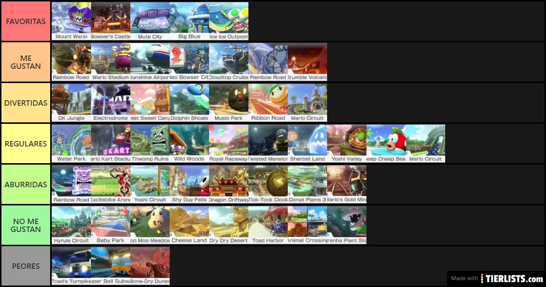 All Tier Lists Tierlists Com