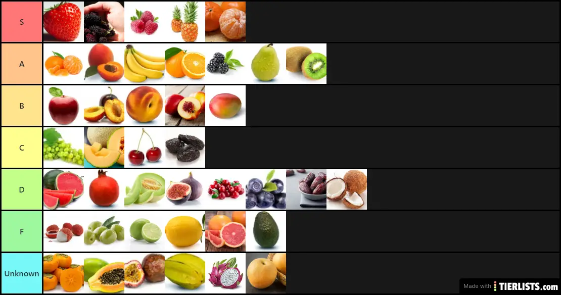 Fruit Tier List Tier List Maker - TierLists.com