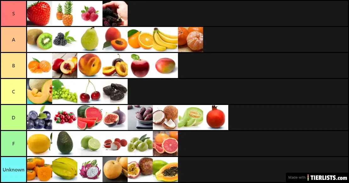 Fruit tier list. Тир лист фруктов ГПО. Тир лист GPO Fruit. Тир лист фруктов Блокс Фрут. King Legacy тир лист фруктов.