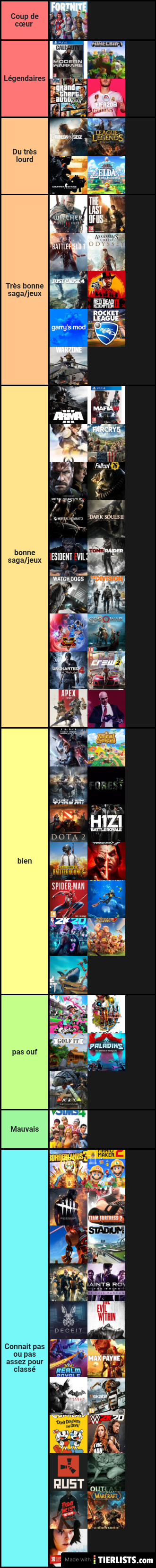 Tierlist Jeux Vid O Tier List Maker Tierlists Com