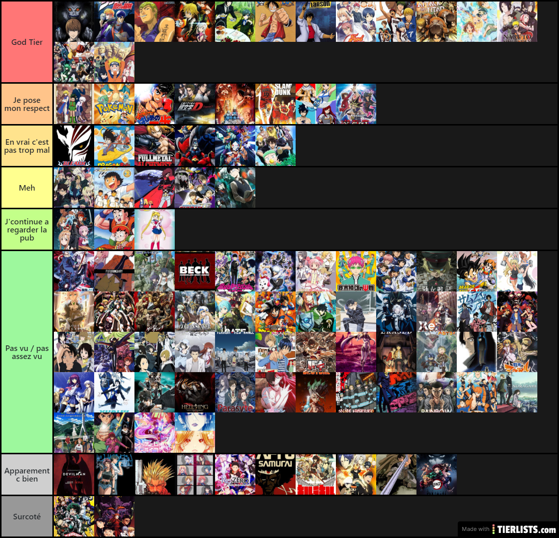 Anime Tier List Maker - TierLists.com