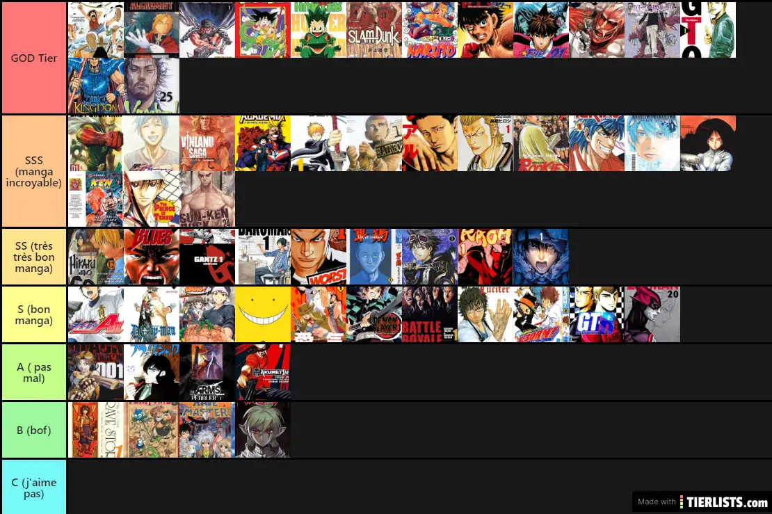 tier-list-manga-tier-list-tierlists