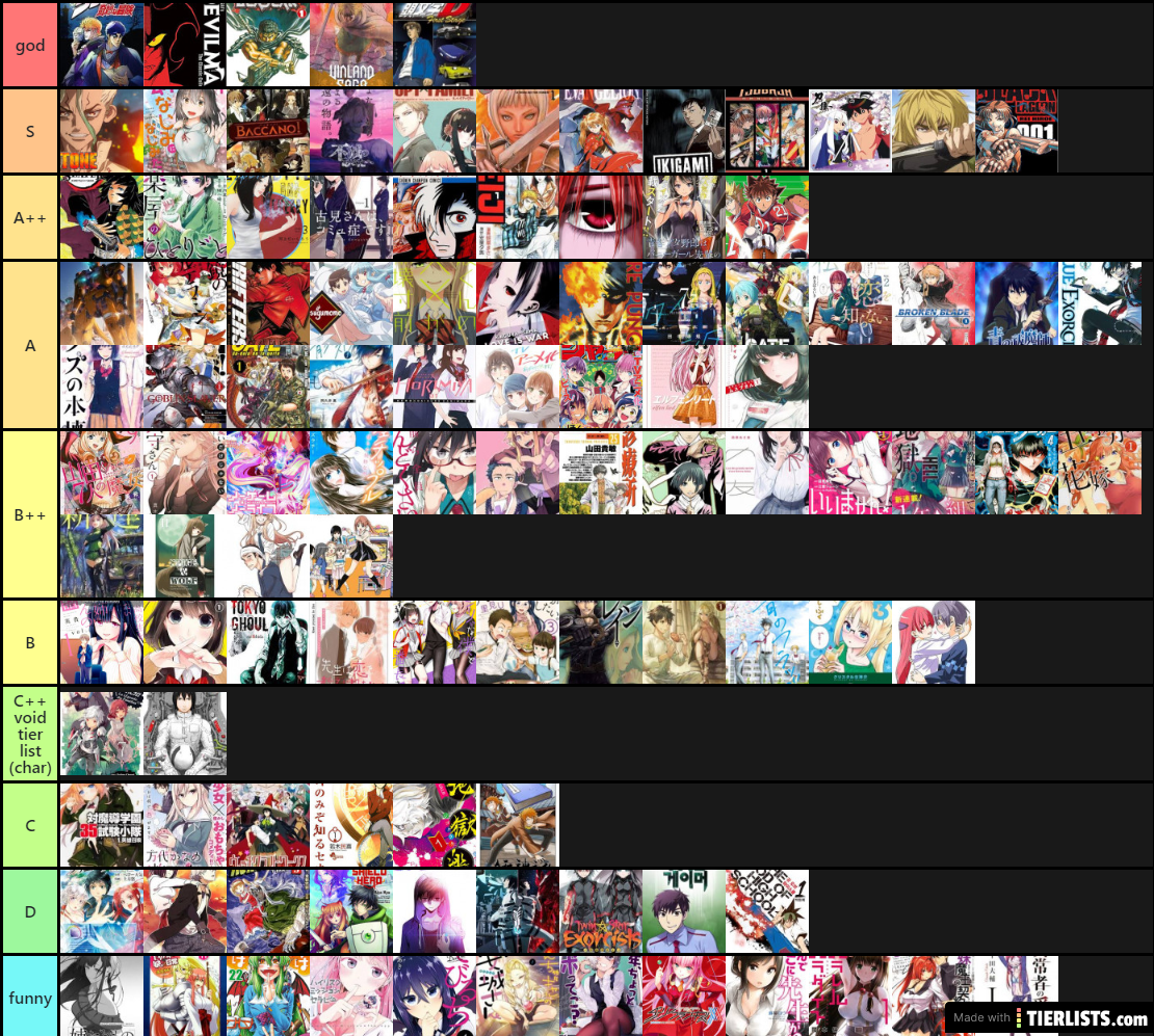 tier list manga/anime Tier List - TierLists.com