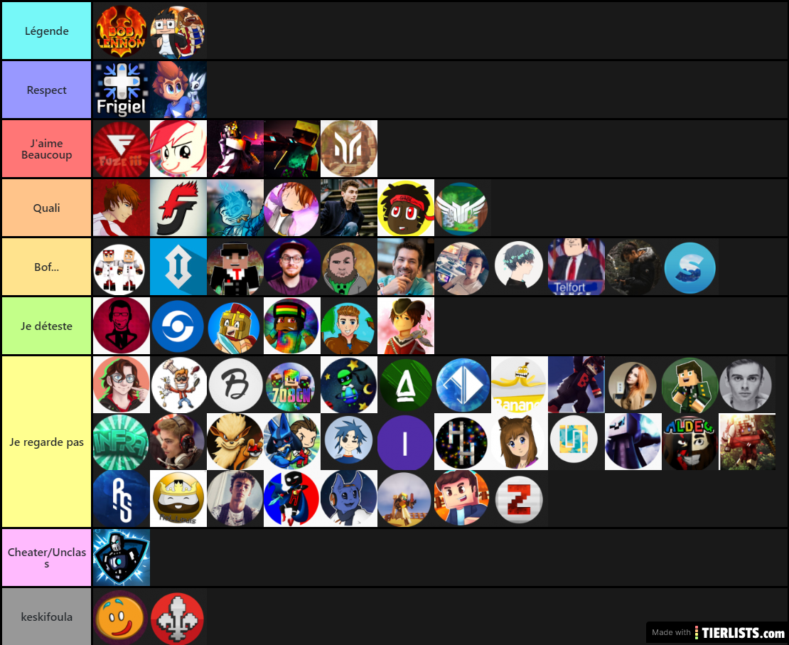 Youtubeur Minecraftiens Tier List Maker Tierlists Com