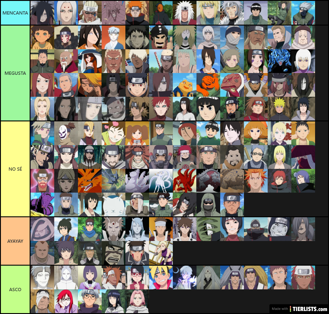 WHAT ARE YOUR FAVORITE CHARACTERS OF NARUTO/BORUTO Tier ...