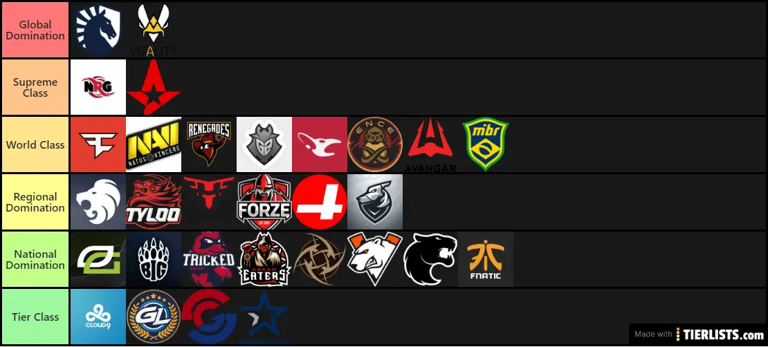 Csgo Teams Tier List Maker Tierlists Com