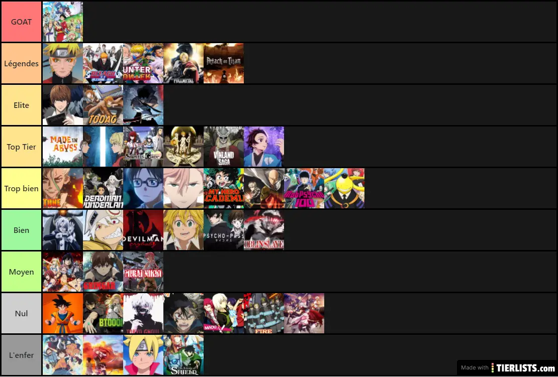 Tierlist Manga/Animés Tier List Maker