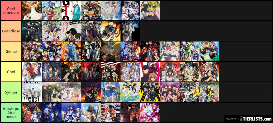  Top  Animes  Tier List  TierLists com