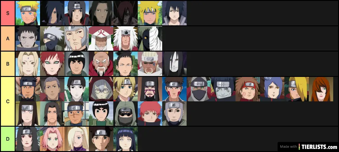 Naruto Character Tier List Tier List Maker Tierlists Com - Mobile Legends