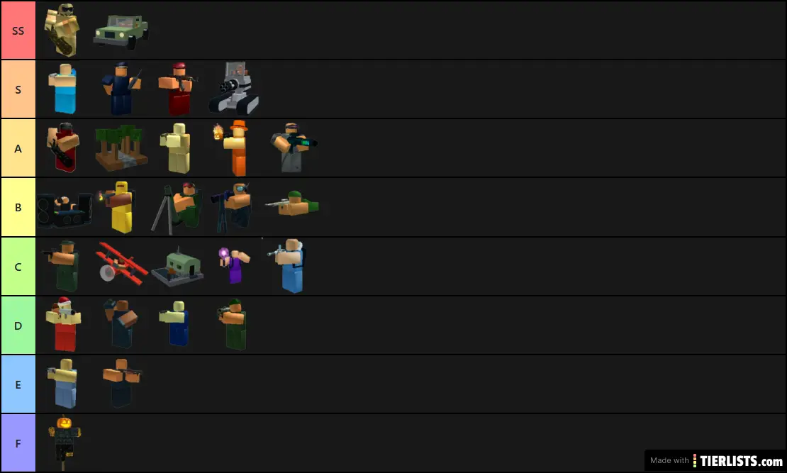 Tower Battles Towers Tier List