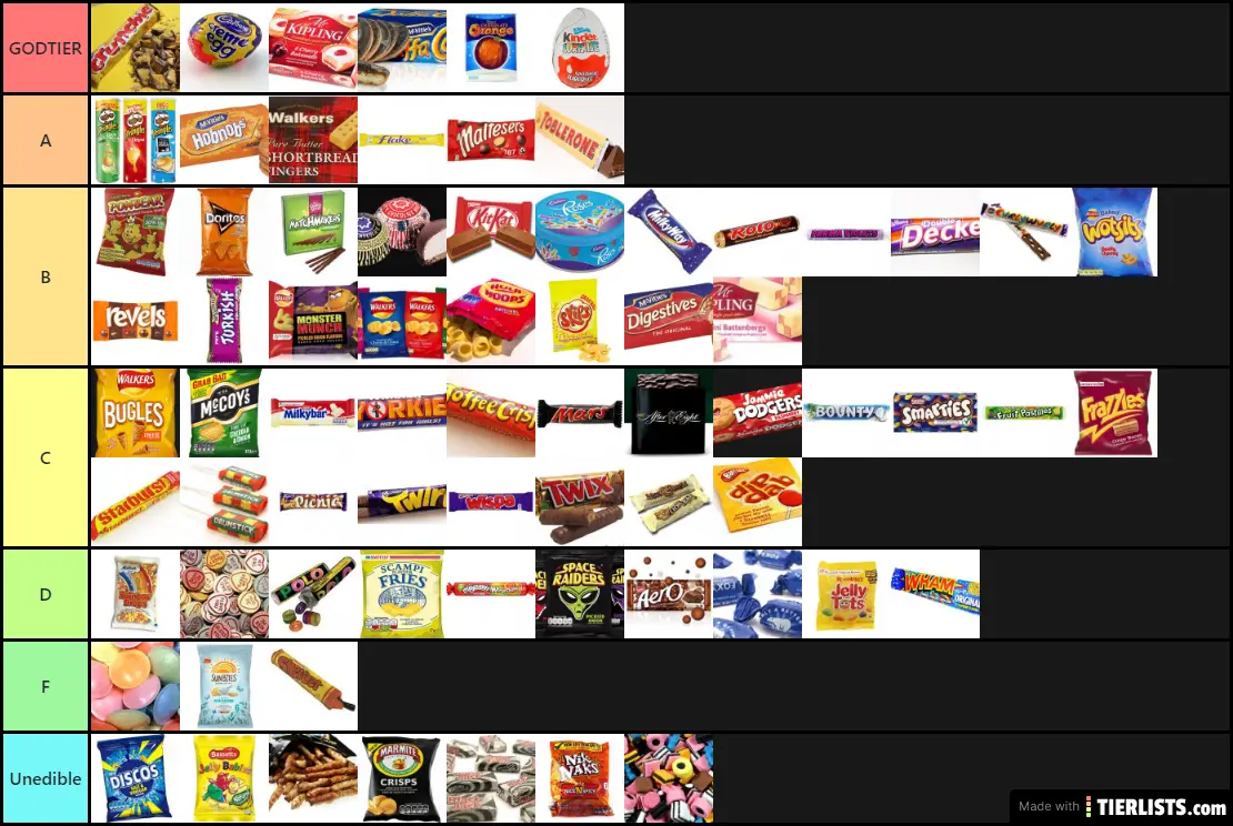 Uk Snacks Tier List TierLists