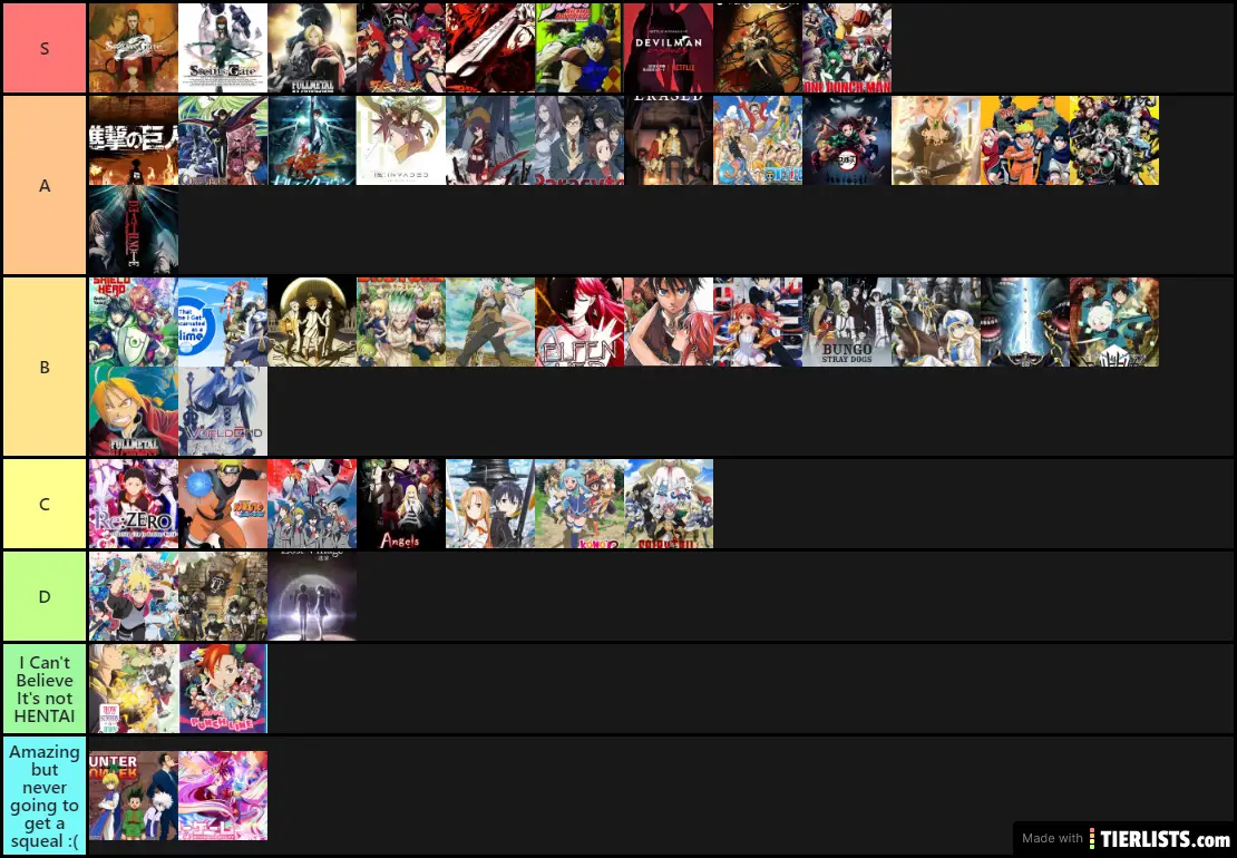Ultimate Anime Tier List Tier List TierLists