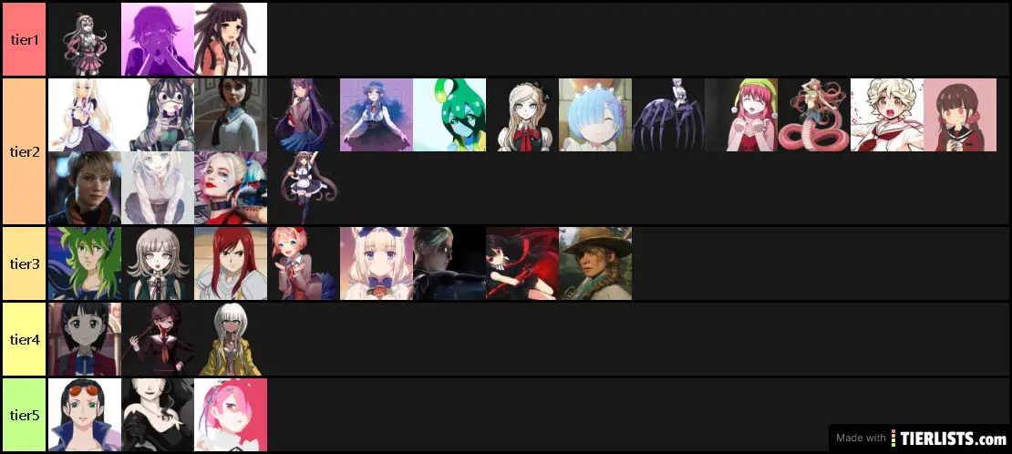 Waifu power Tier List Maker - TierLists.com