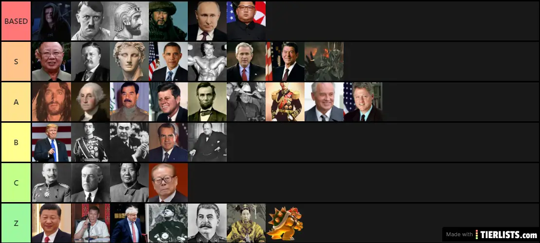 world-leaders-throughout-history-tier-list-tierlists