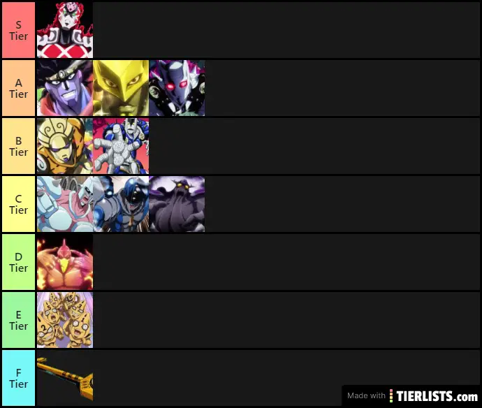 YBA Stands Tier List Maker