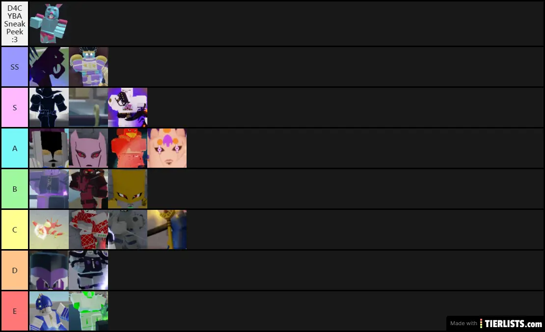 Your Bizarre Adventure Stand List Tier List Maker TierLists Your Bizarre Adventure Stand List Tier List Maker TierLists