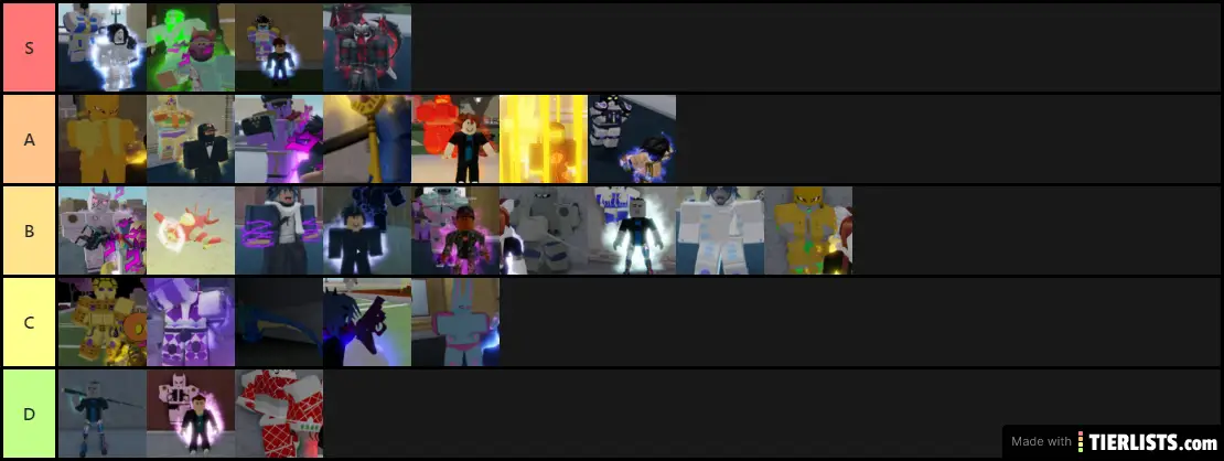 Your Bizarre Adventure Stand List Updated Tier List Community ...