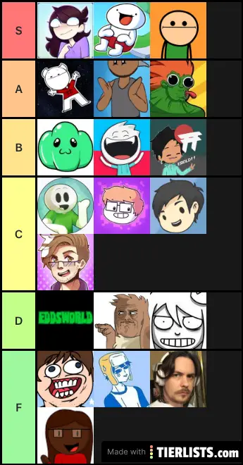 roblox youtube tier list