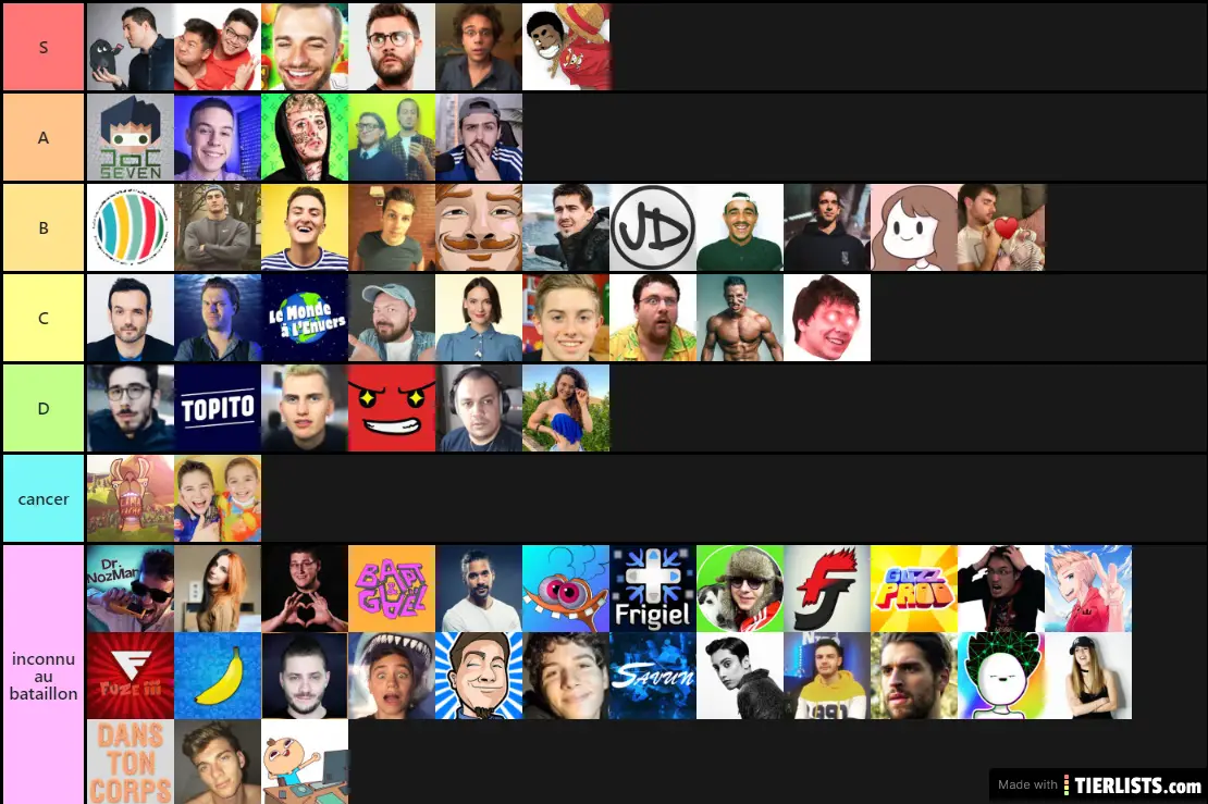 "Mes" Youtubeurs Tier List Maker - TierLists.com