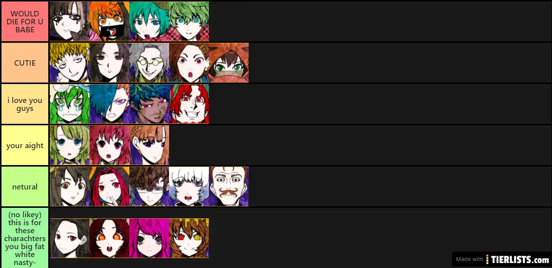 Tier list meme. YTTD list. Your turn to die персонажи. YTTD characters list. Your turn to die Tier list.