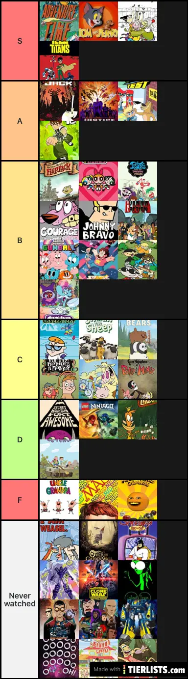 13 Cartoon Network Shows Tier List Maker - Games Tier List